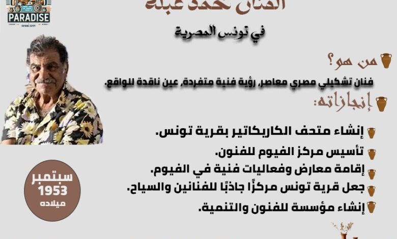محمد عبلة